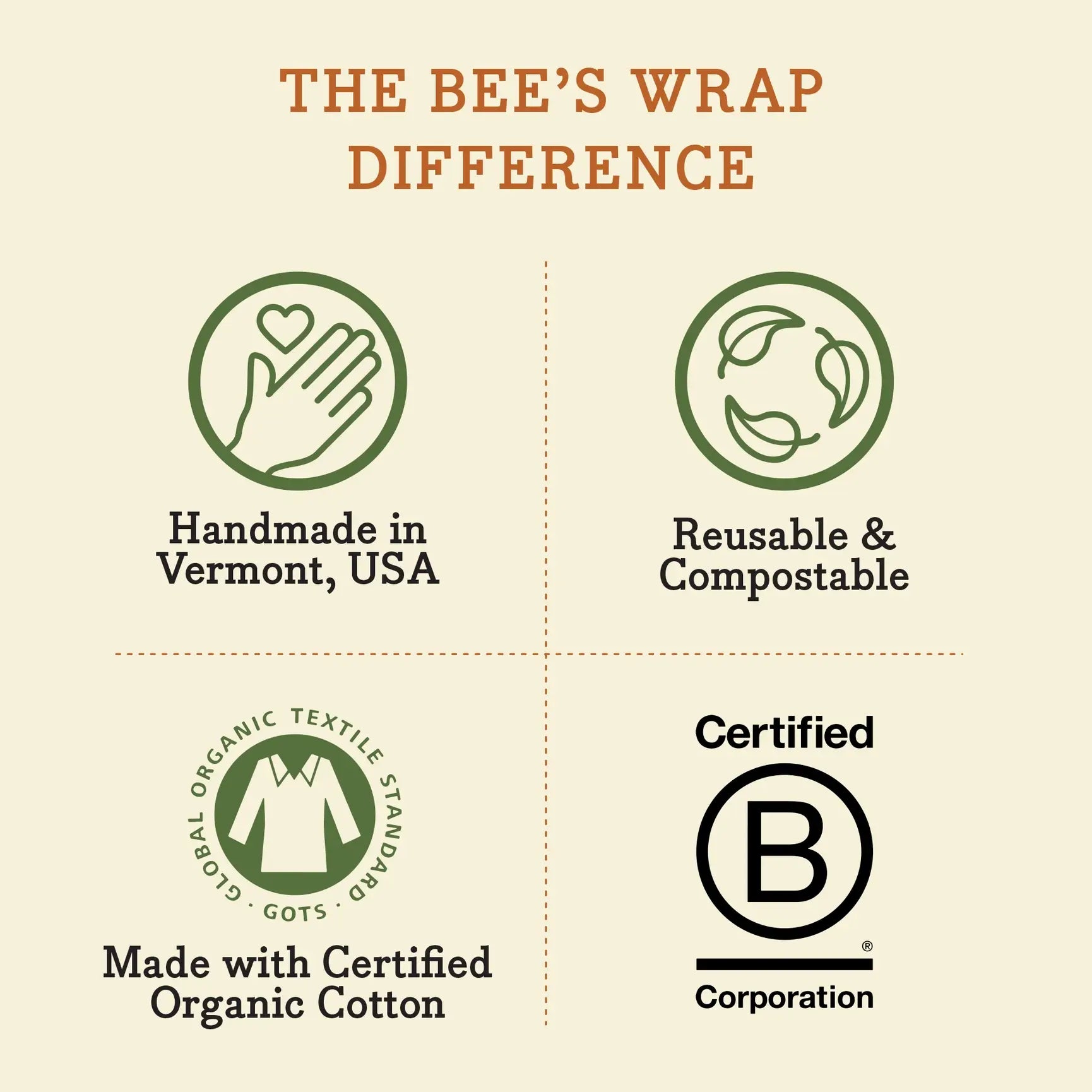 Beeswax Food Wraps 3 Pack - Meadow Magic